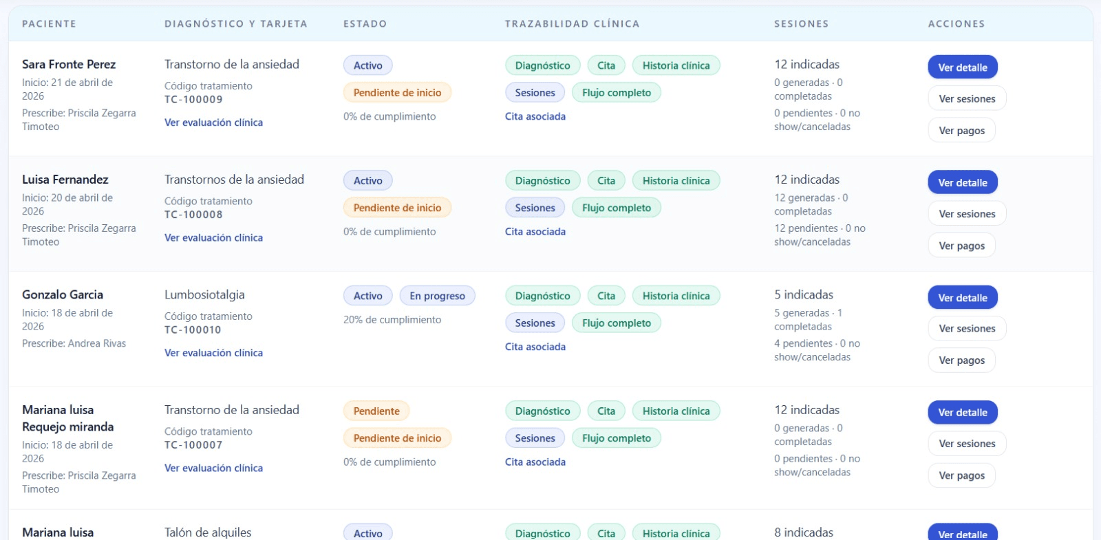 Supasalud sistema de gestión médica